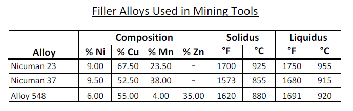 Nicuman 23, Nicuman 37 and Alloy 548